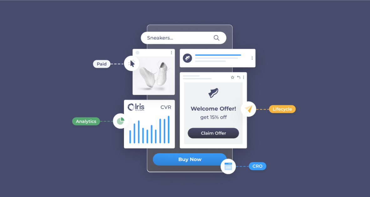 Case Studies in A/B Testing